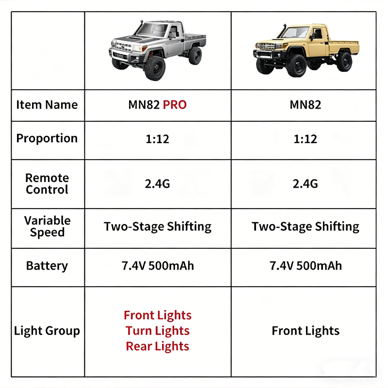 MN82 PRO Aggiornato, Pickup Fu - Dirt Brush Interior recensione e prezzo